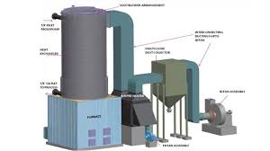 Thermic Fluid Circulation Heating System (Electric